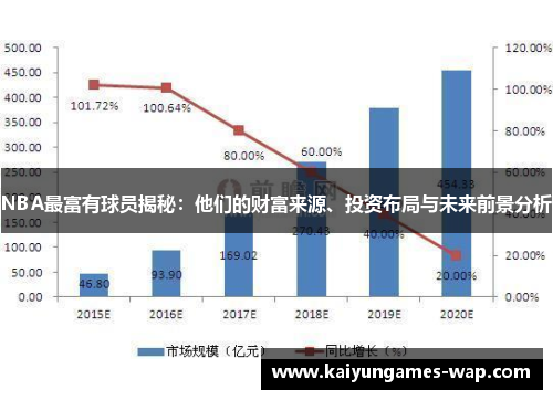 NBA最富有球员揭秘：他们的财富来源、投资布局与未来前景分析