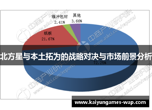 北方星与本土拓为的战略对决与市场前景分析